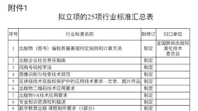 13項(xiàng)出版行業(yè)標(biāo)準(zhǔn)擬立項(xiàng)，涉及編校質(zhì)量、社會(huì)責(zé)任報(bào)告、分級(jí)閱讀、VR技術(shù)……